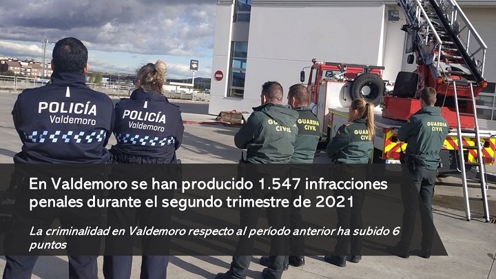 1.547 infracciones penales en Valdemoro
