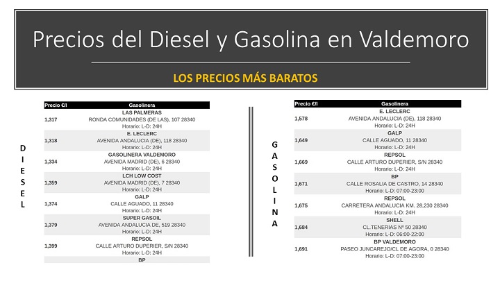 Las gasolineras más baratas en Valdemoro